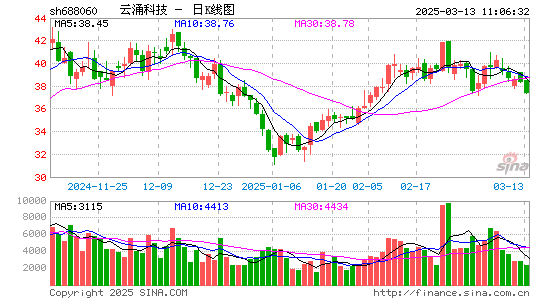 云涌科技