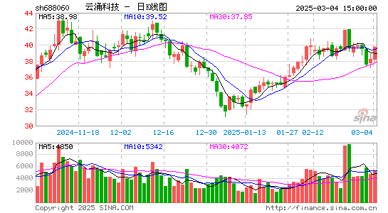 云涌科技