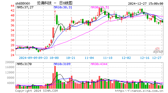 云涌科技