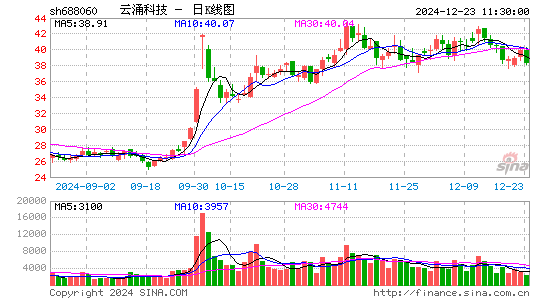 云涌科技