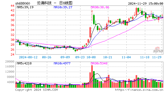 云涌科技