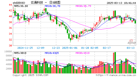 云涌科技