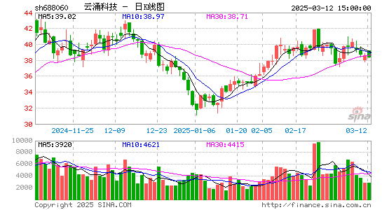 云涌科技