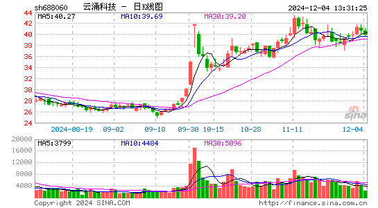 云涌科技