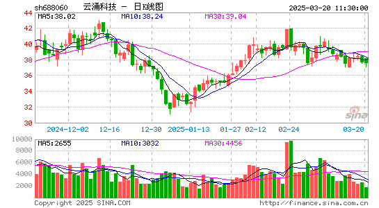 云涌科技