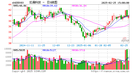 云涌科技