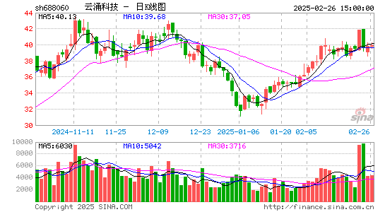 云涌科技