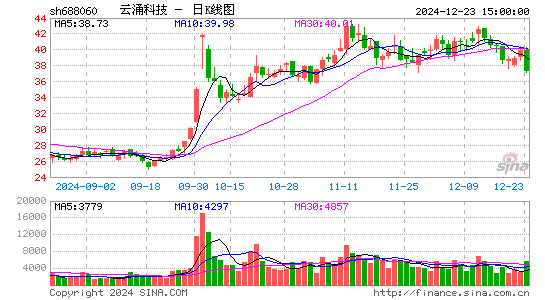 云涌科技