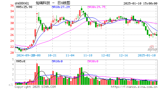 灿瑞科技