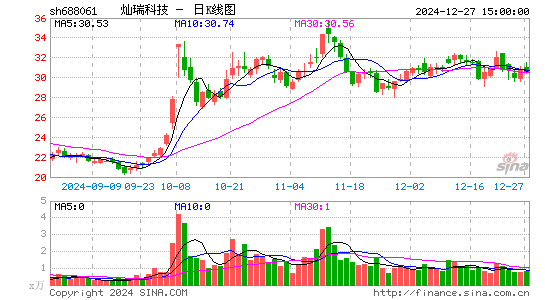 灿瑞科技