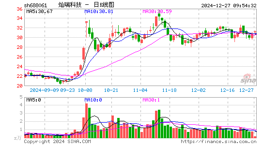 灿瑞科技