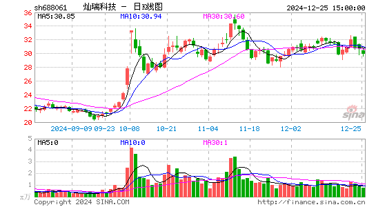 灿瑞科技