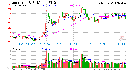 灿瑞科技