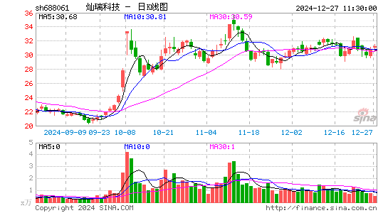 灿瑞科技