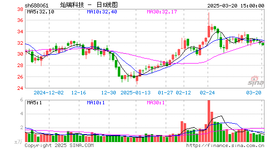 灿瑞科技