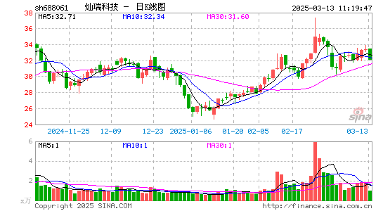 灿瑞科技