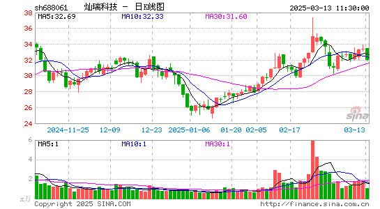 灿瑞科技