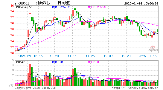 灿瑞科技