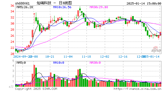 灿瑞科技