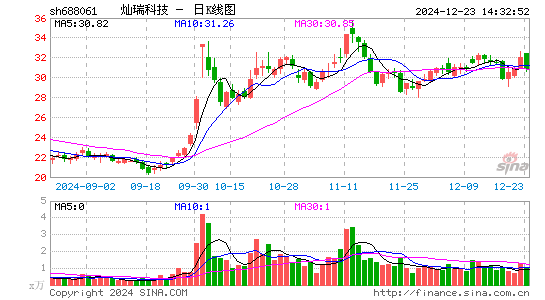 灿瑞科技