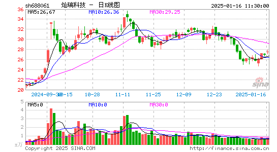 灿瑞科技