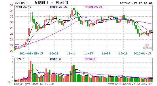 灿瑞科技