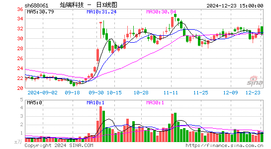 灿瑞科技