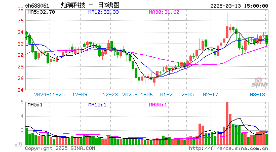 灿瑞科技