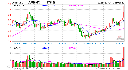 灿瑞科技