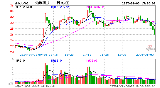 灿瑞科技