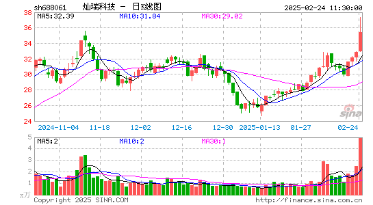 灿瑞科技