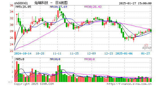 灿瑞科技