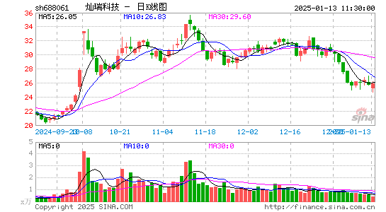 灿瑞科技