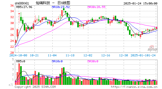 灿瑞科技