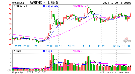 灿瑞科技