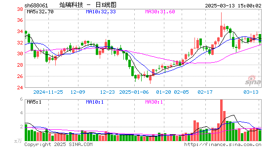 灿瑞科技