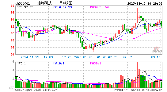 灿瑞科技