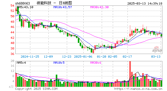 派能科技