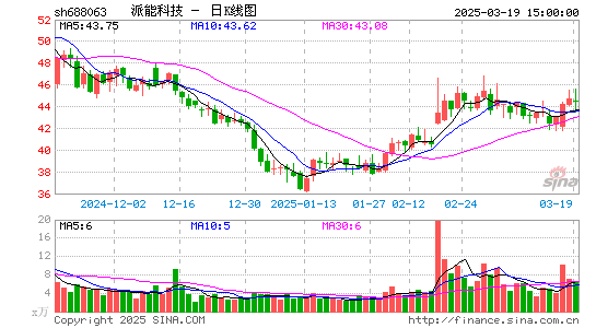 派能科技