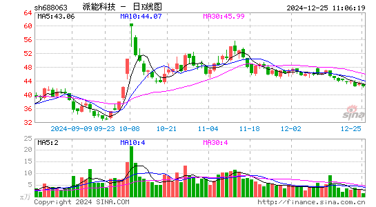 派能科技