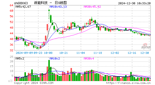 派能科技