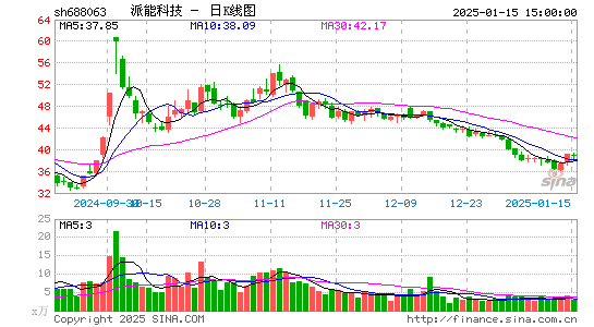 派能科技