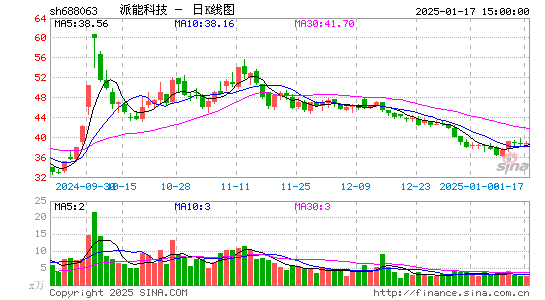 派能科技