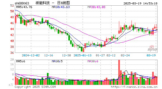 派能科技