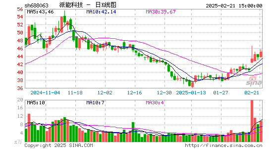 派能科技