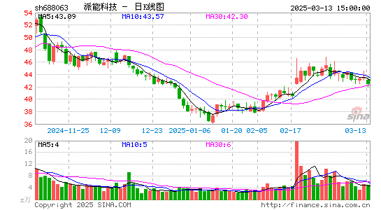 派能科技