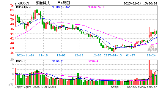 派能科技