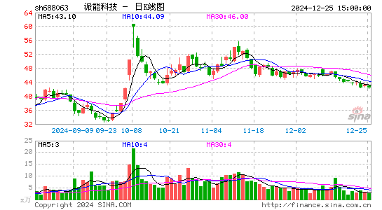 派能科技