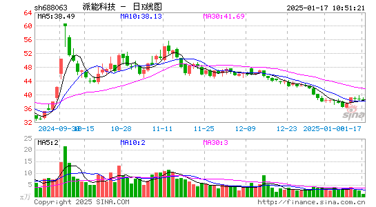 派能科技