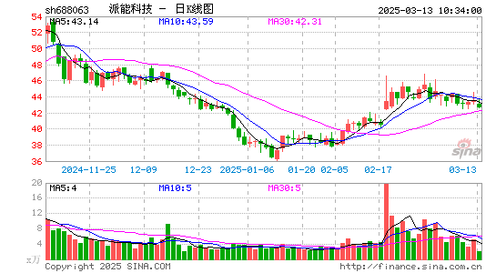 派能科技